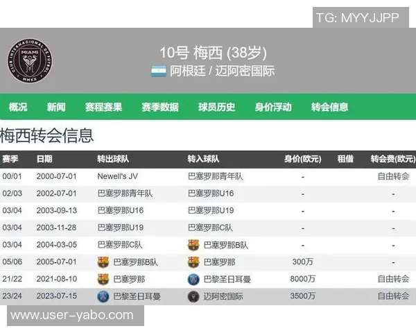 迈阿密国际与24岁意大利中场杨尼克布莱特续约至2028年展现球队长远规划